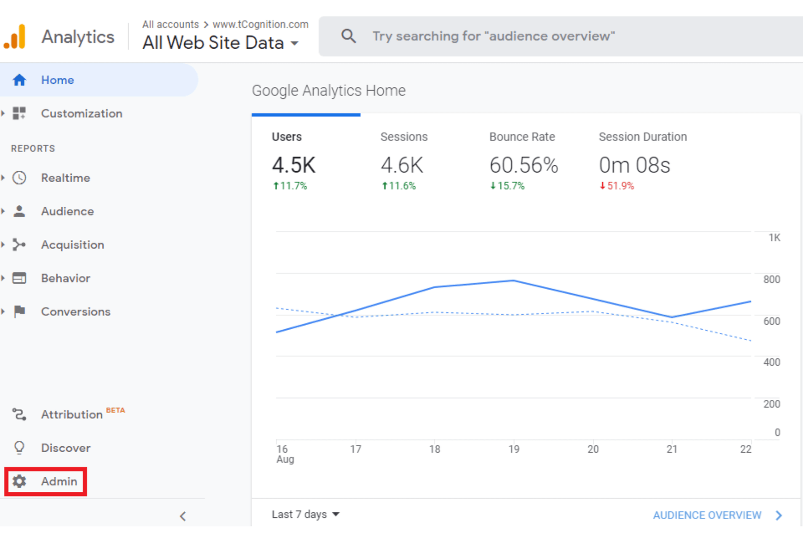 Google Analytics Dashboard 1 A